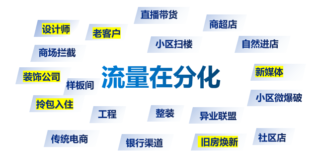 警惕！門窗行業(yè)流量池已悄悄轉變_1