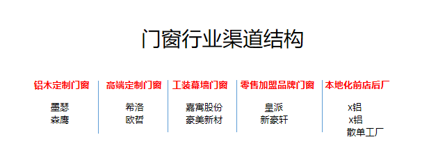 警惕！門窗行業(yè)流量池已悄悄轉變_3