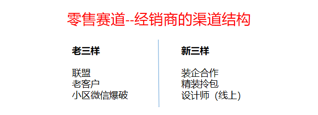 警惕！門窗行業(yè)流量池已悄悄轉變_4