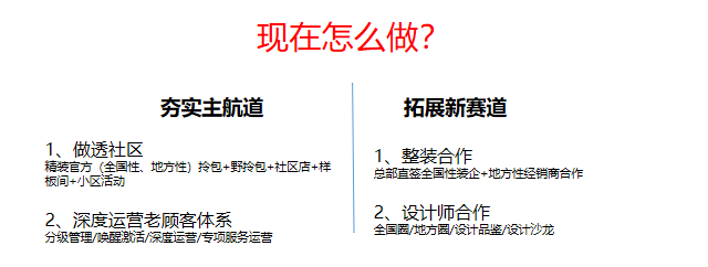 警惕！門窗行業(yè)流量池已悄悄轉變_5