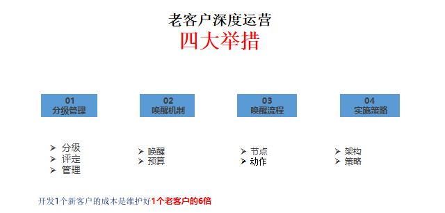 警惕！門窗行業(yè)流量池已悄悄轉變_9